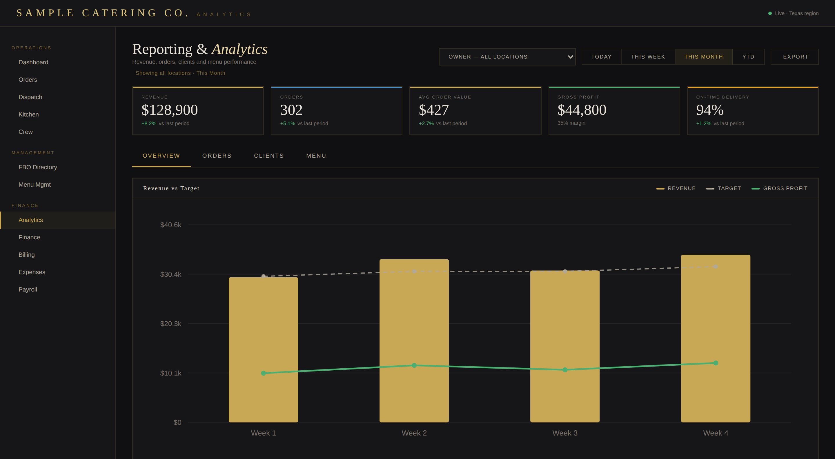 Analytics